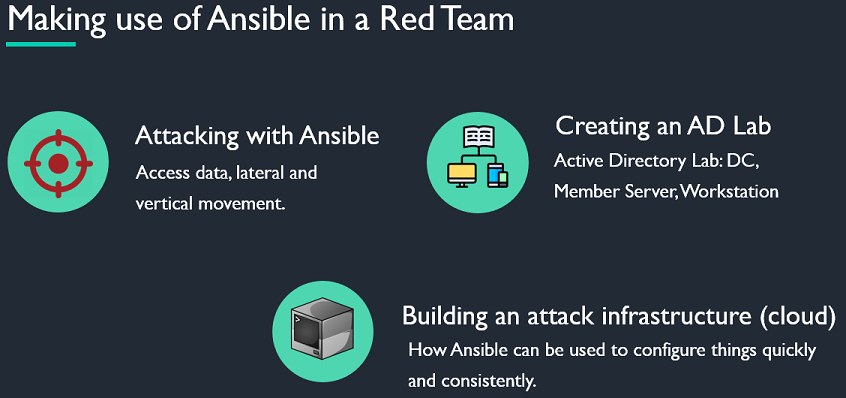 Making use of Ansible in a Red Team - Offensive Ansible for Red Teams - BSides 2019 talk by leomccavana.com